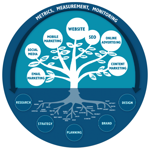 Wedigital India: Empowering Your Digital Presence